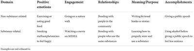 A positive psychology framework for why people use substances: Implications for treatment